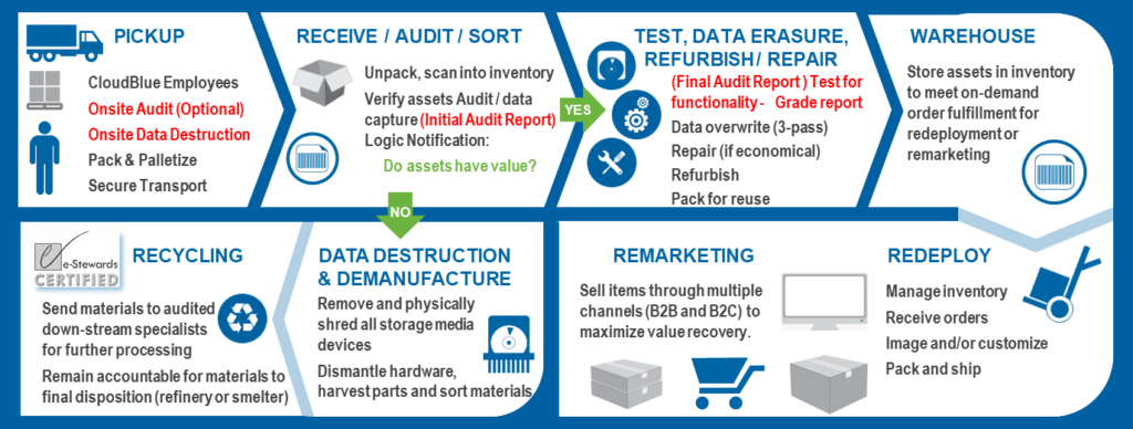 Qaisar-itr-Recycling-all-services-1