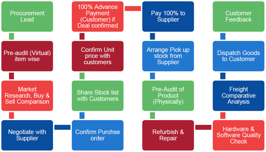 service-Trading-Brokerage